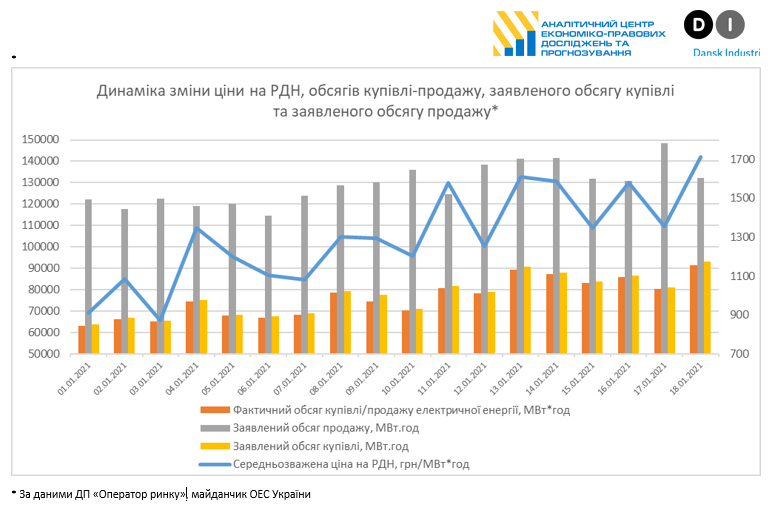 elektroenergia 18.01.213