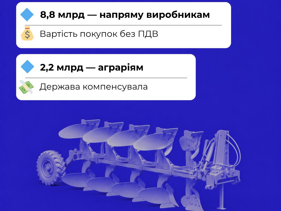 25vidsotkiv3