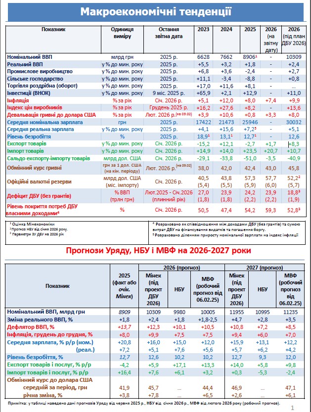 makroeconomichni tendencii